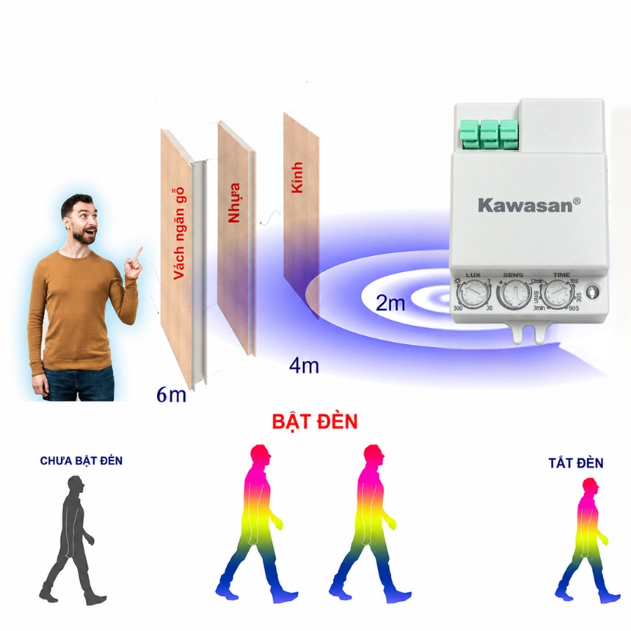 Cảm biến vi sóng RS02D2 cảm ứng qua vách gỗ nhựa và kính