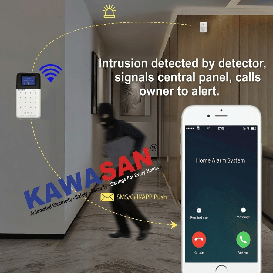 KW-268 WIFI SIM phone-connected intruder alarm system Thiết bị báo trộm qua điện thoại KW-268 WIFI SIM