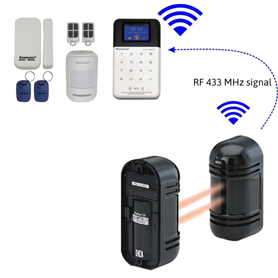 Can connect to a perimeter beam detector via RF 433MHz Có thể kết nối với đầu beam hàng rào bằng sóng RF433Mhz