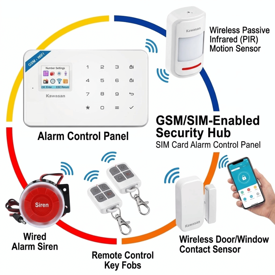 bao-dong-chong-trom-qua-dien-thoai-262t-wifi-sim (2)
