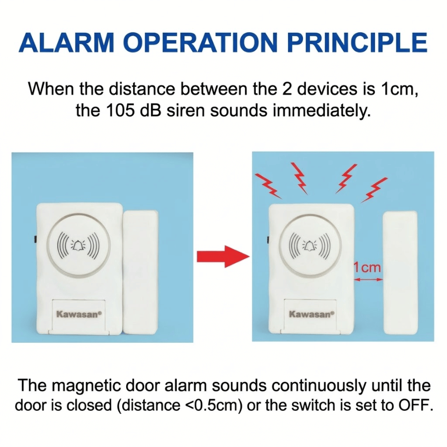 Operating principle of the 006A magnetic door sensor Nguyên tắc hoạt động của cảm biến cửa từ 006A