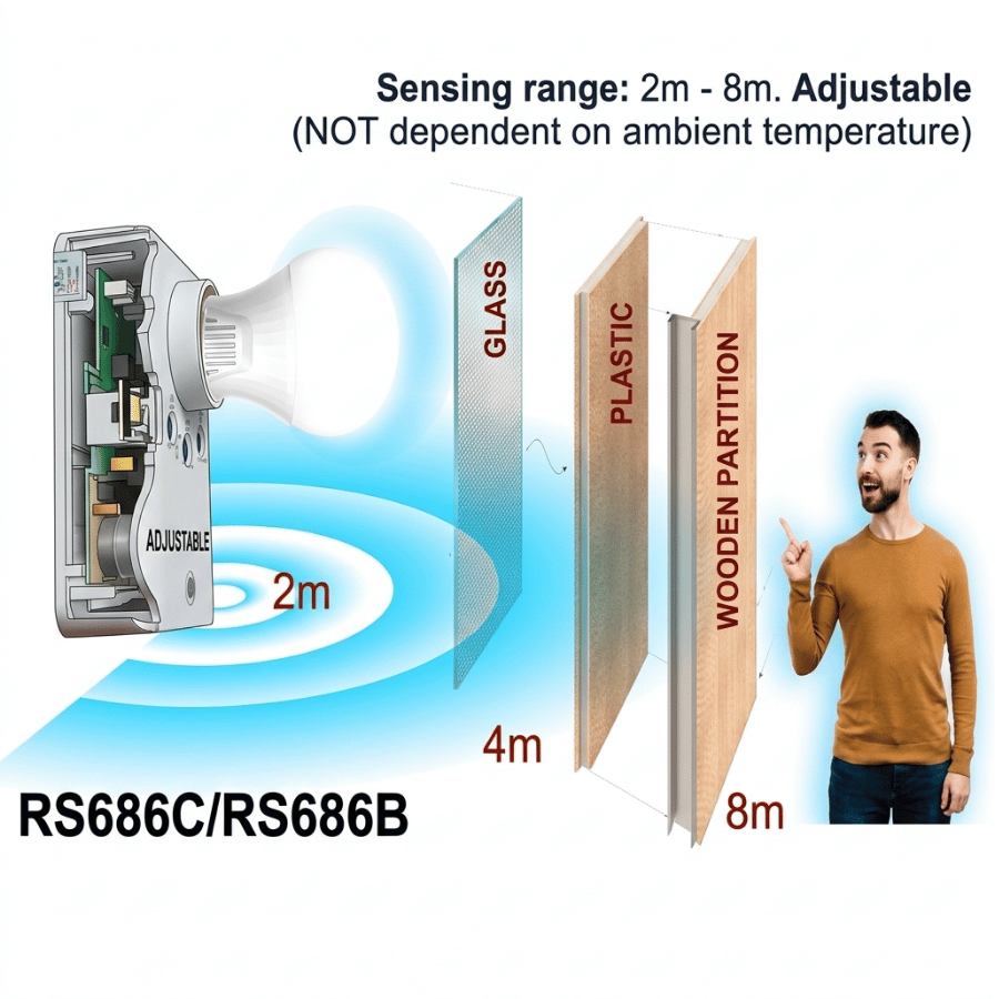 RS686B and RS686C Sensor Lamp Holders Đui đèn cảm ứng RS686B và RS686C