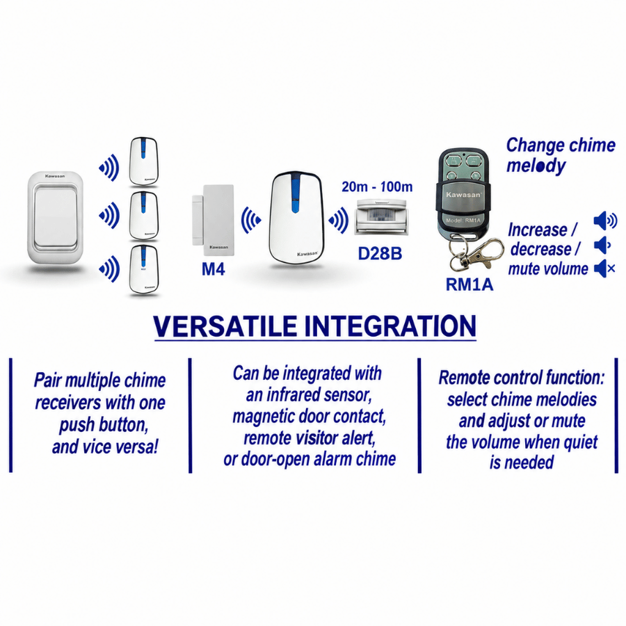 Lợi ích của chuông báo khách khi tích hợp thêm Remote