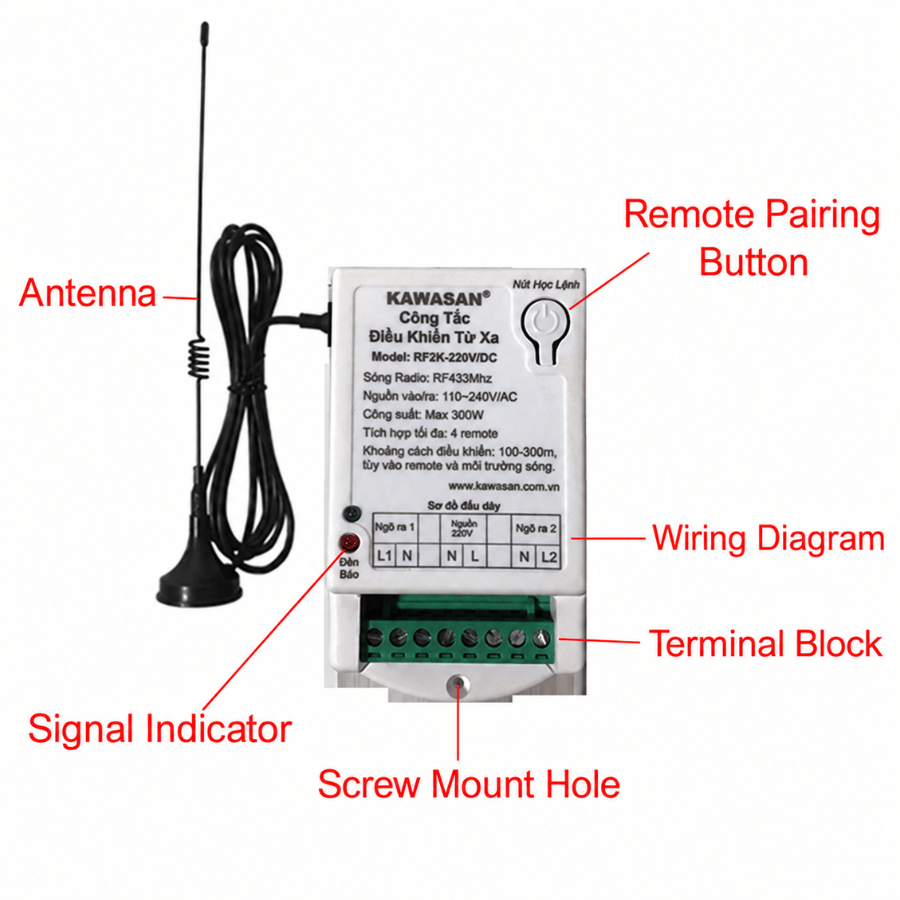 Cấu tạo chi tiết RF2KB