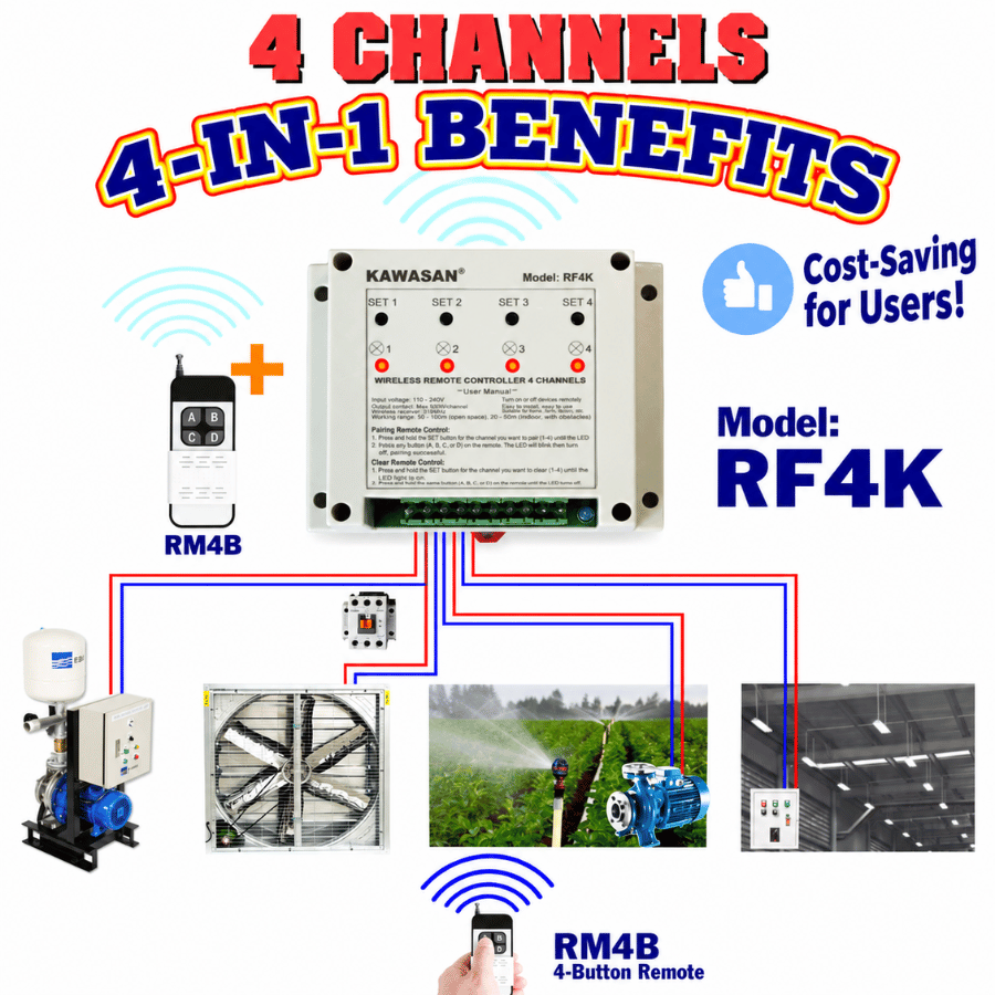 Allows users to control equipment easily without repeatedly walking back and forth to turn devices ON or OFF. Giúp người dùng dễ dàng điều khiển không cần đi lại bật – tắt thiết bị
