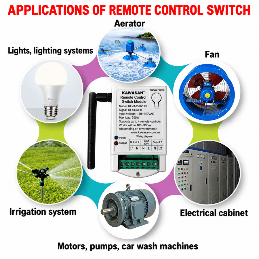 Công tắc điều khiển từ xa RF được ứng dụng cho nhiều thiết bị